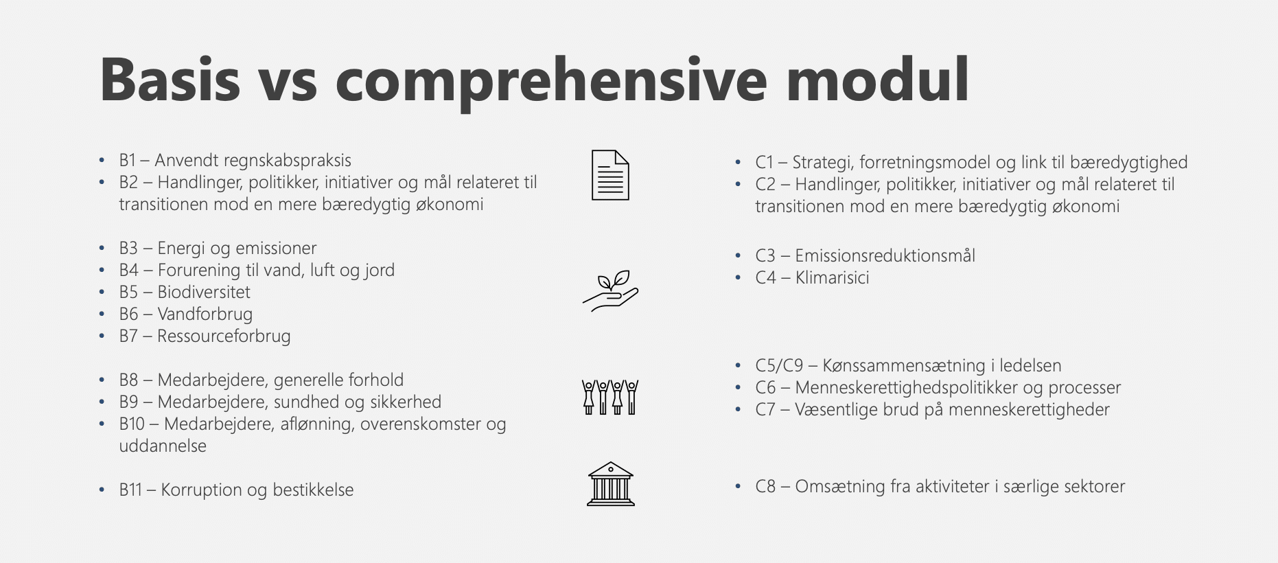 Se forskellen mellem de to VSME rapporteringsmoduler
