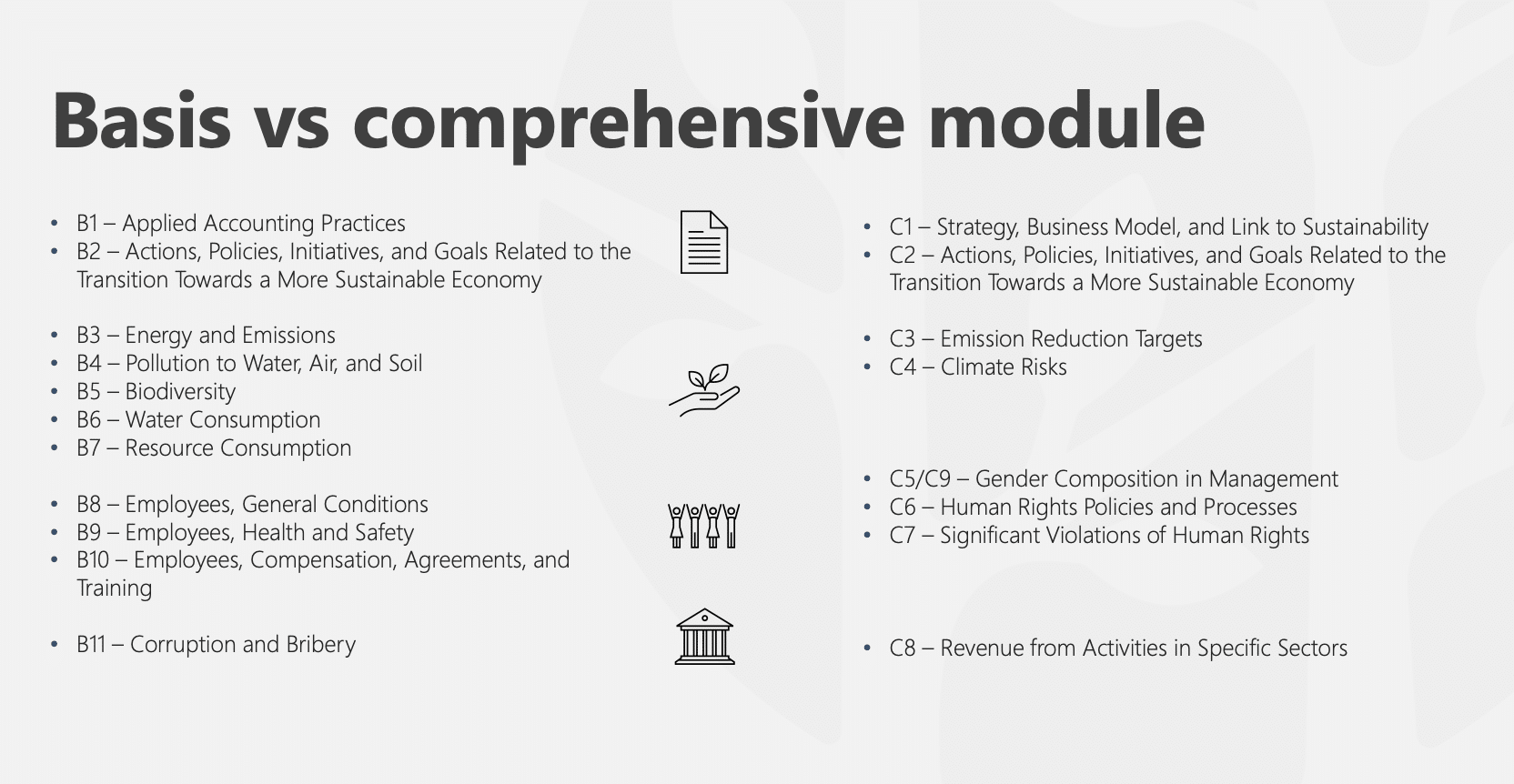 See the difference between the two VSME reporting modules